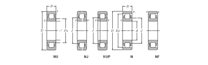 SKF-NU222ECP軸承-圓柱滾子軸承