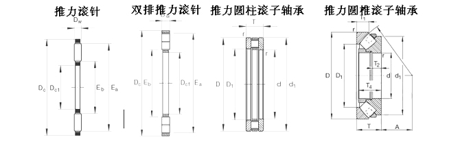 FAG-29420-E軸承-推力圓柱滾子軸（zhóu）承